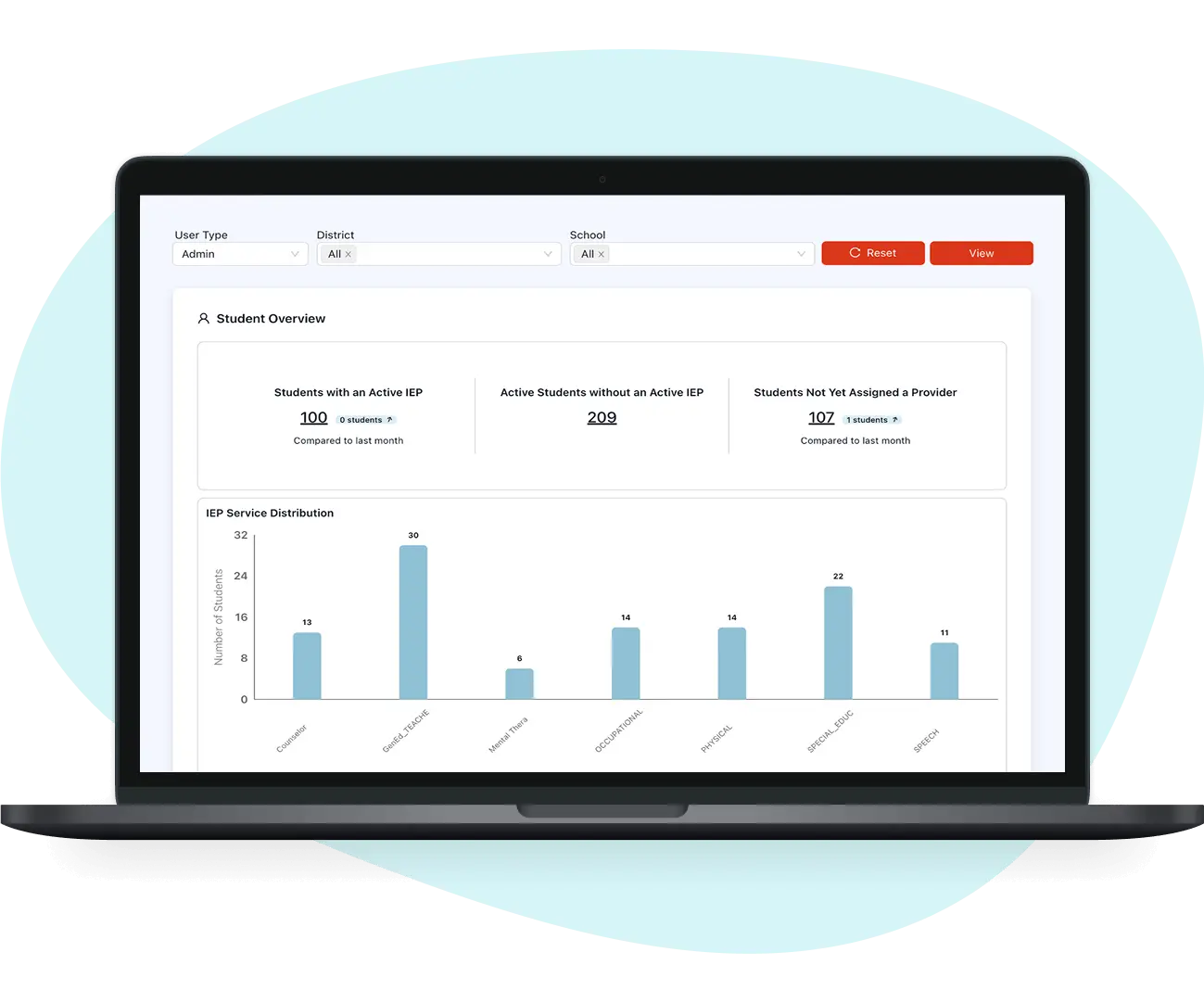 MIYO Health IEP compliance platform dashboard showing student progress and reporting